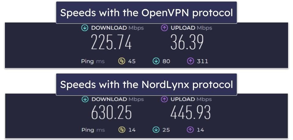 Troubleshooting NordVPN’s Speeds