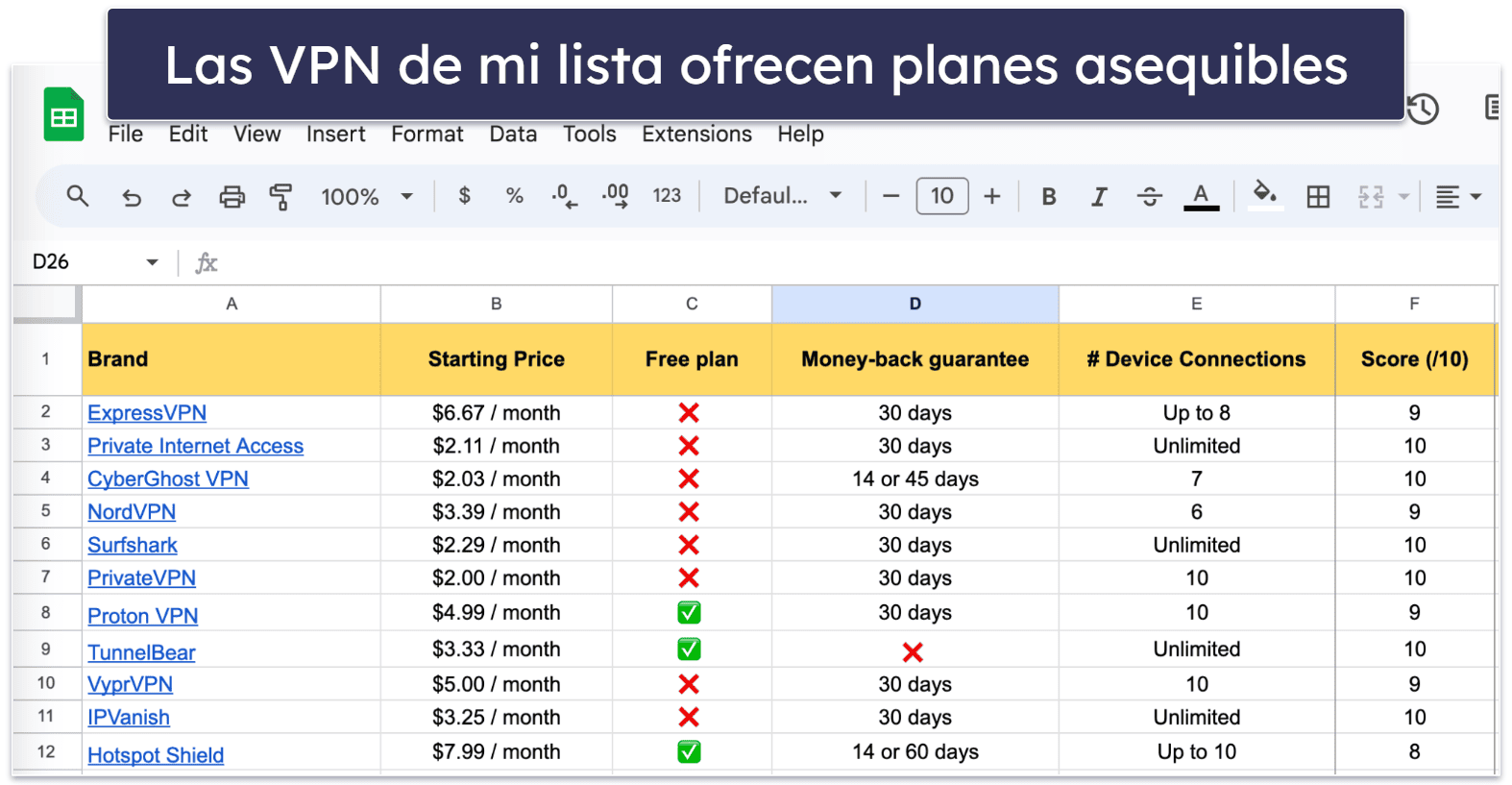 Metodología para las pruebas: criterios de comparación y clasificación