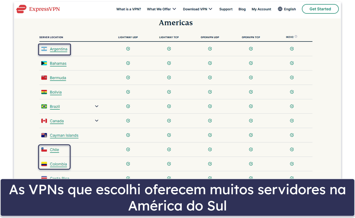 Metodologia de testes: comparação e critérios de classificação