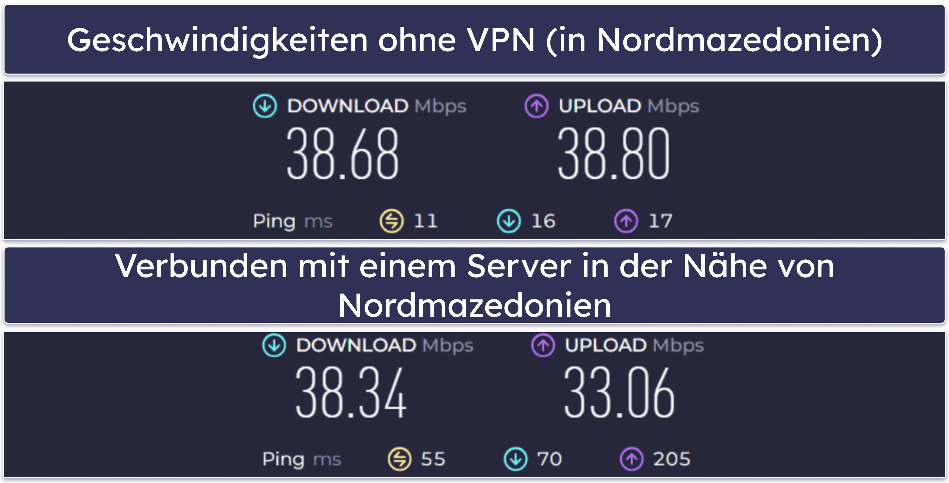 iTop VPN – Geschwindigkeit und Leistung