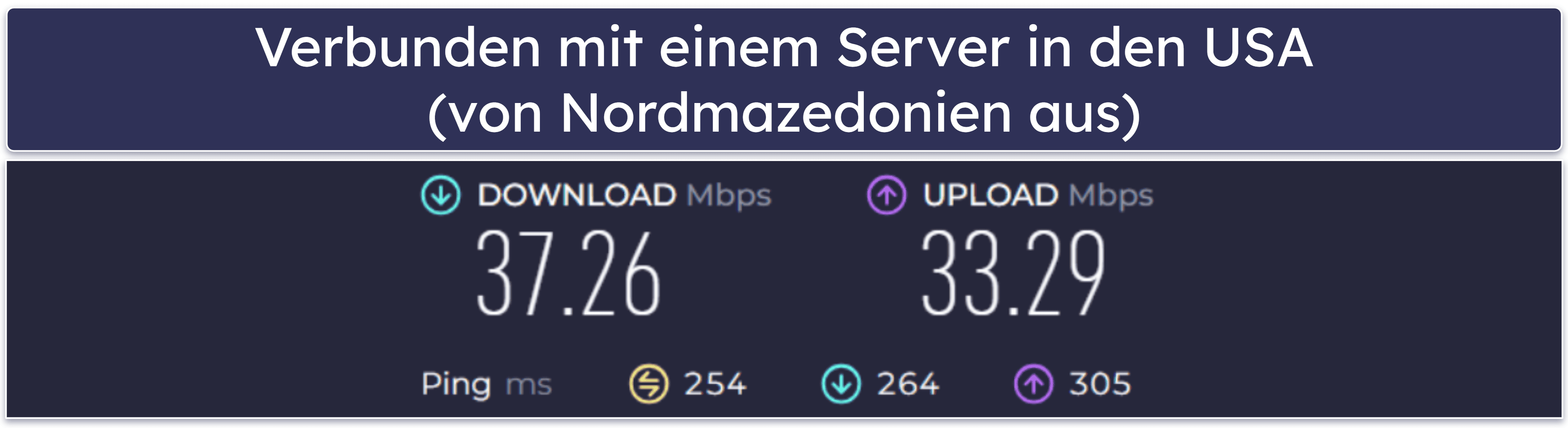 iTop VPN – Geschwindigkeit und Leistung