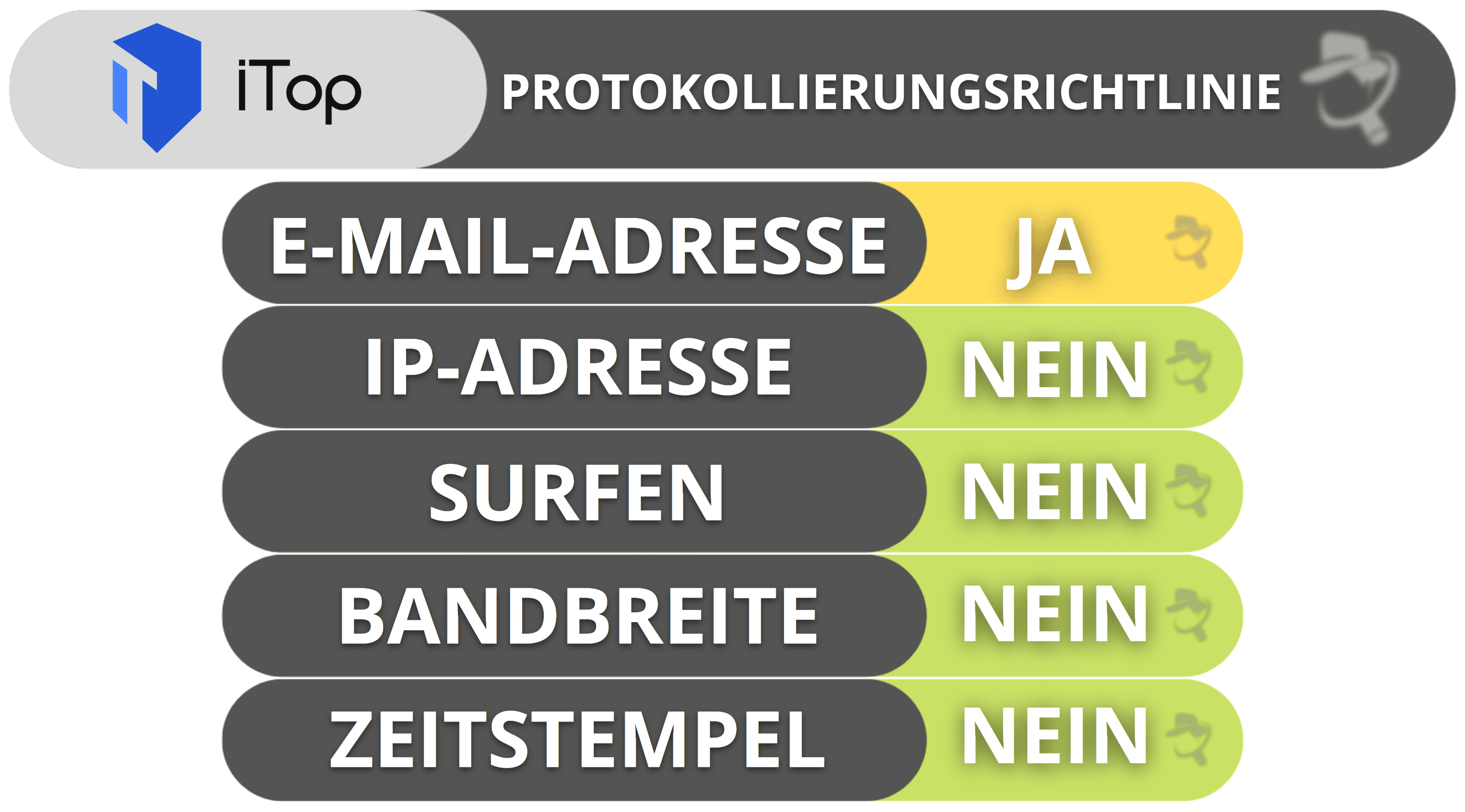 iTop VPN – Datenschutz und Sicherheit