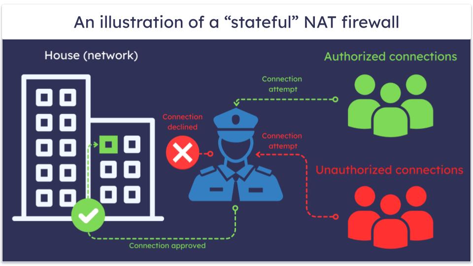 How Does a NAT Firewall Work?