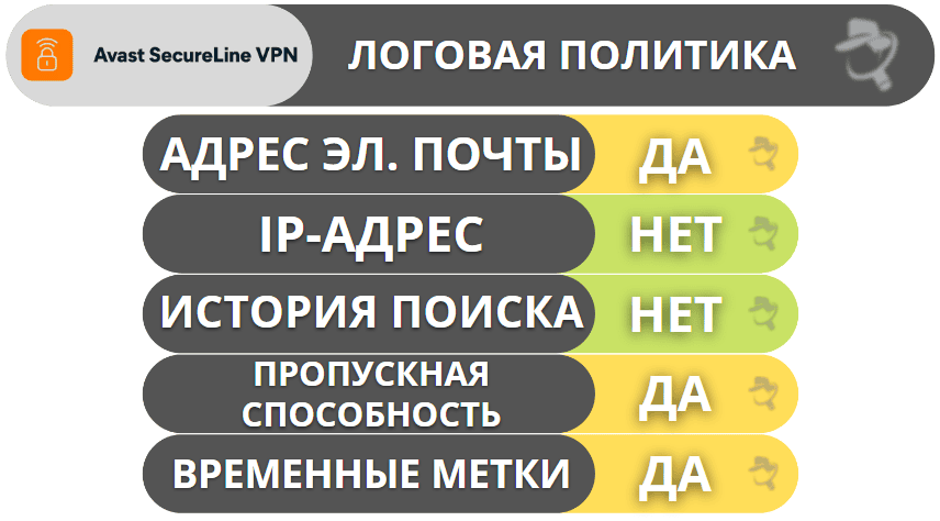 Подробный обзор на Avast SecureLine VPN — надежная защита и простые приложения, но плохо подходит для просмотра потоковых видео