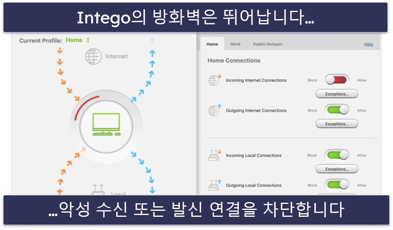 🥇1. Intego — 2024년 최고의 종합 맥 백신