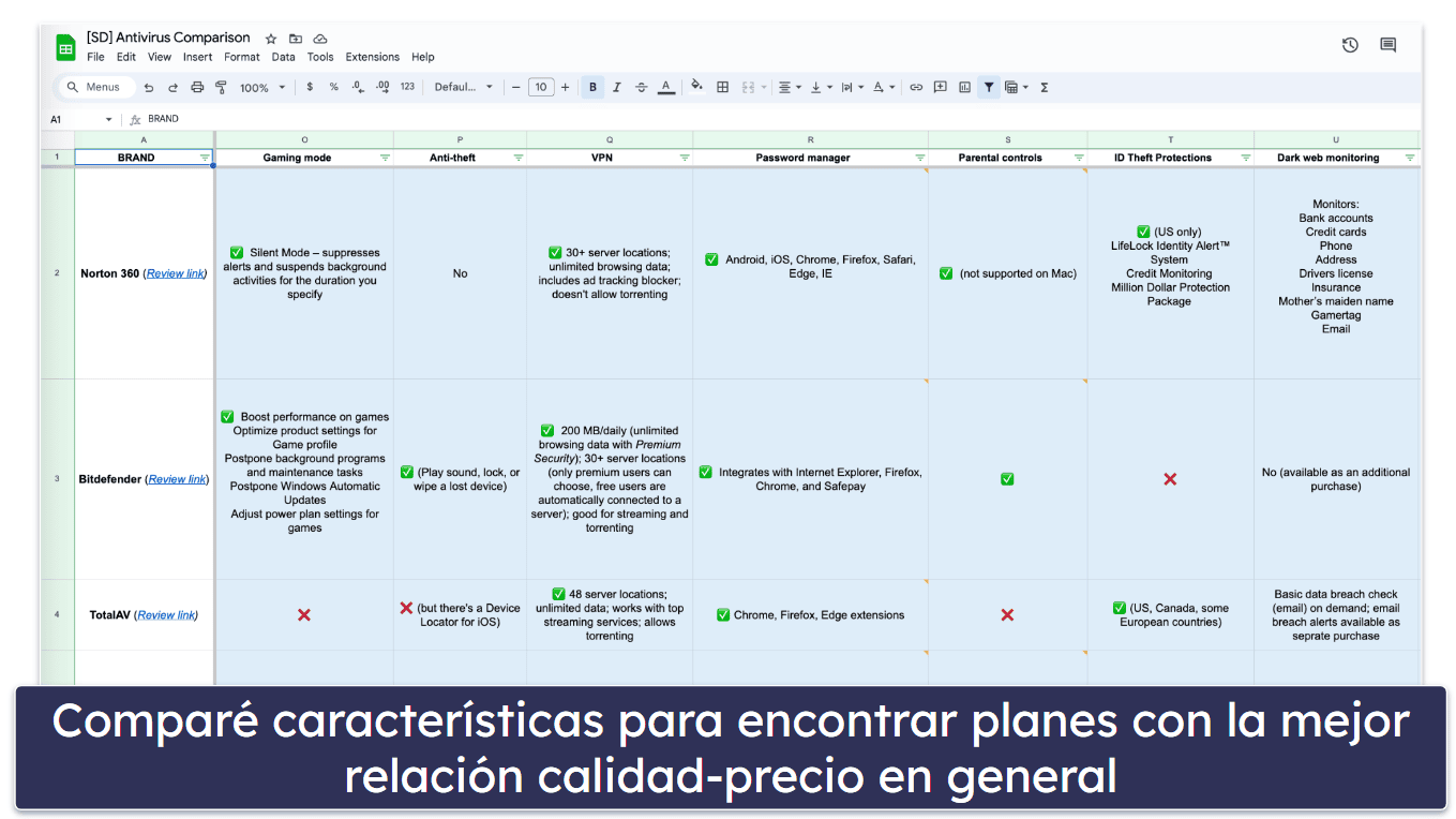 Metodología de pruebas: comparación y criterios de clasificación