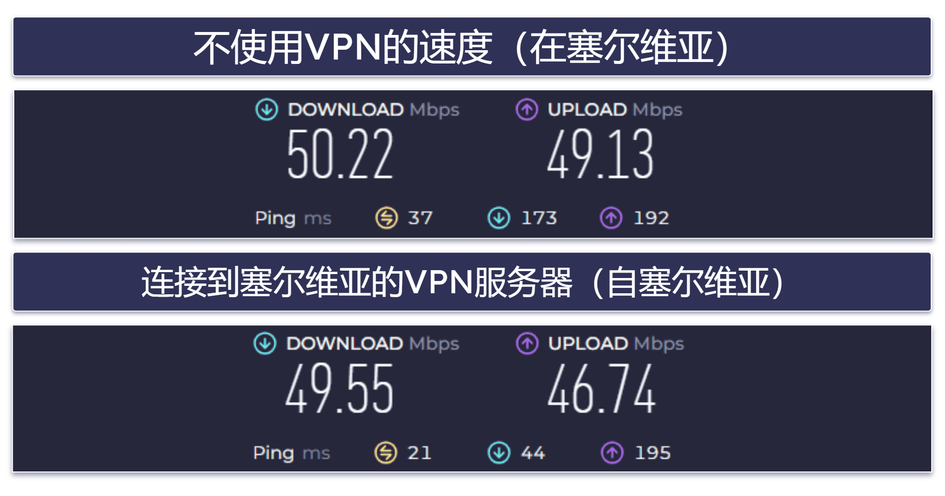 FastestVPN速度和性能——速度不错（但不如某些竞争对手）