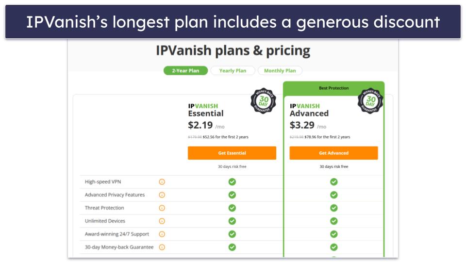 Try IPVanish Risk-Free for 30 Days (Step-By-Step Guide)