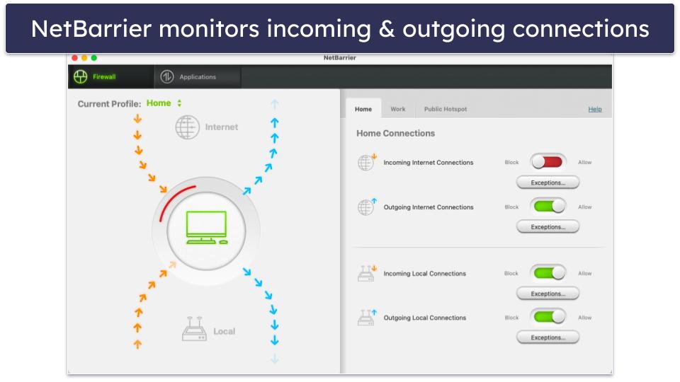 Intego Security Features — Excellent Range of Features + They All Outperform Apple’s Built-in Protections