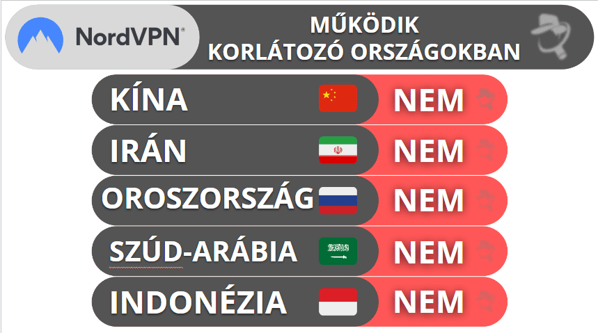 A cenzúra megkerülése és a NordVPN