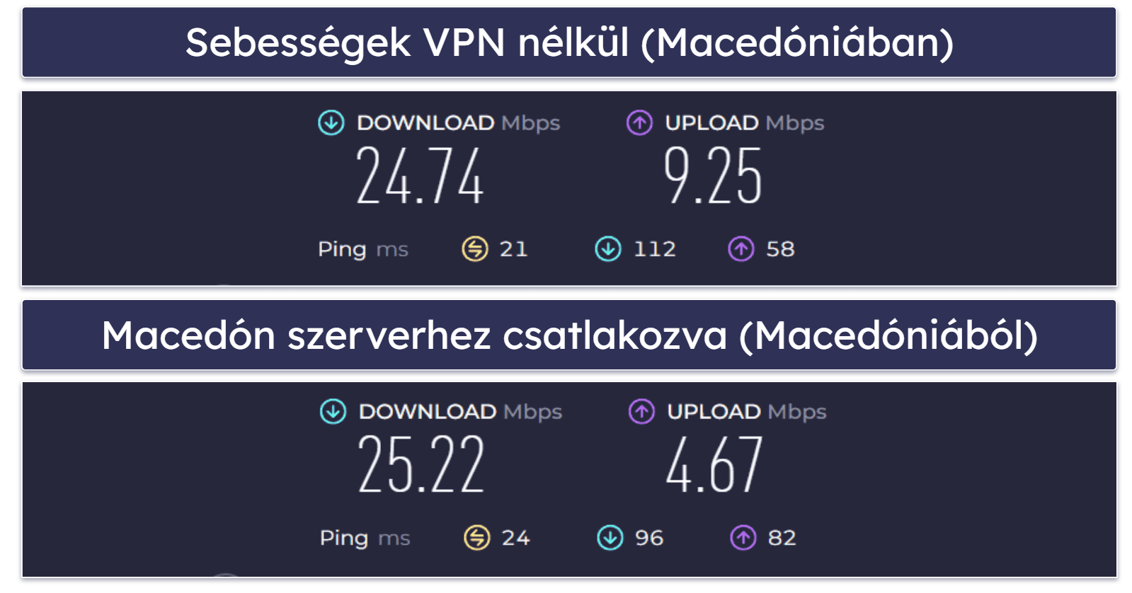 NordVPN sebesség &amp; teljesítmény