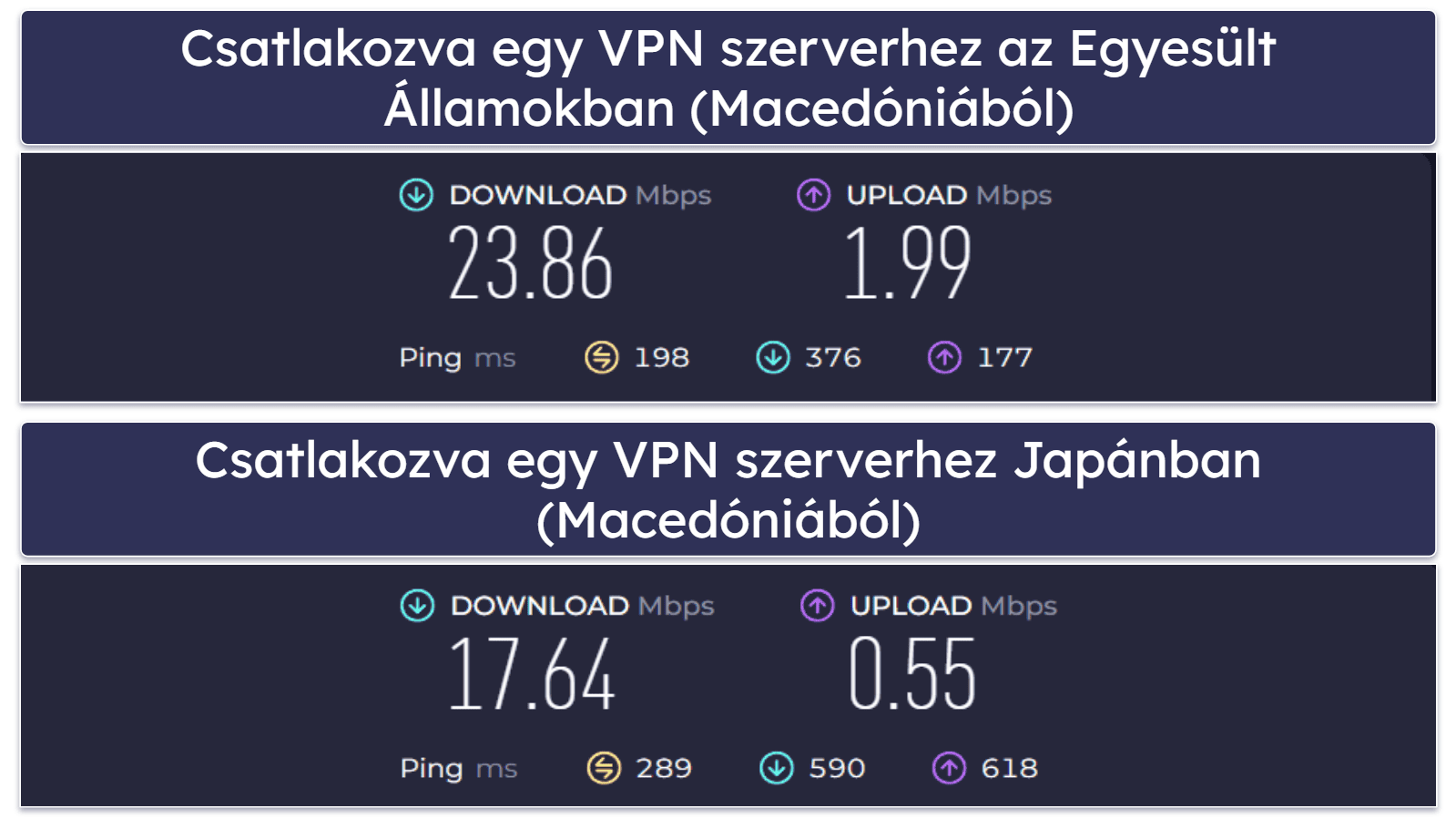 NordVPN sebesség &amp; teljesítmény