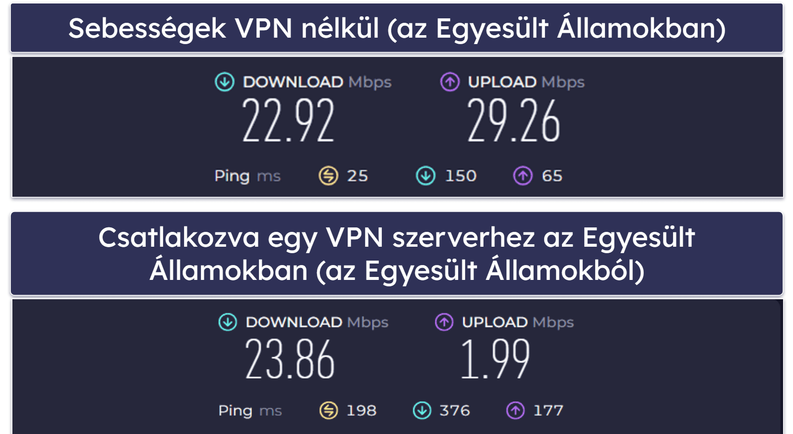 NordVPN sebesség &amp; teljesítmény