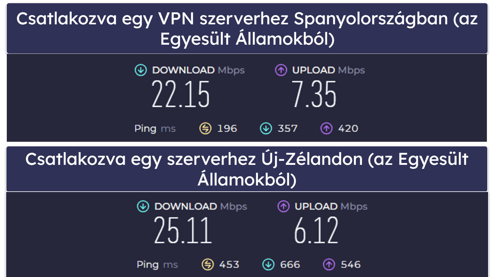 NordVPN sebesség &amp; teljesítmény