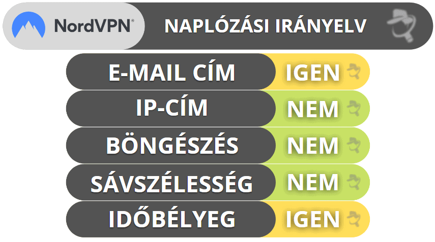 NordVPN adatvédelem és biztonság