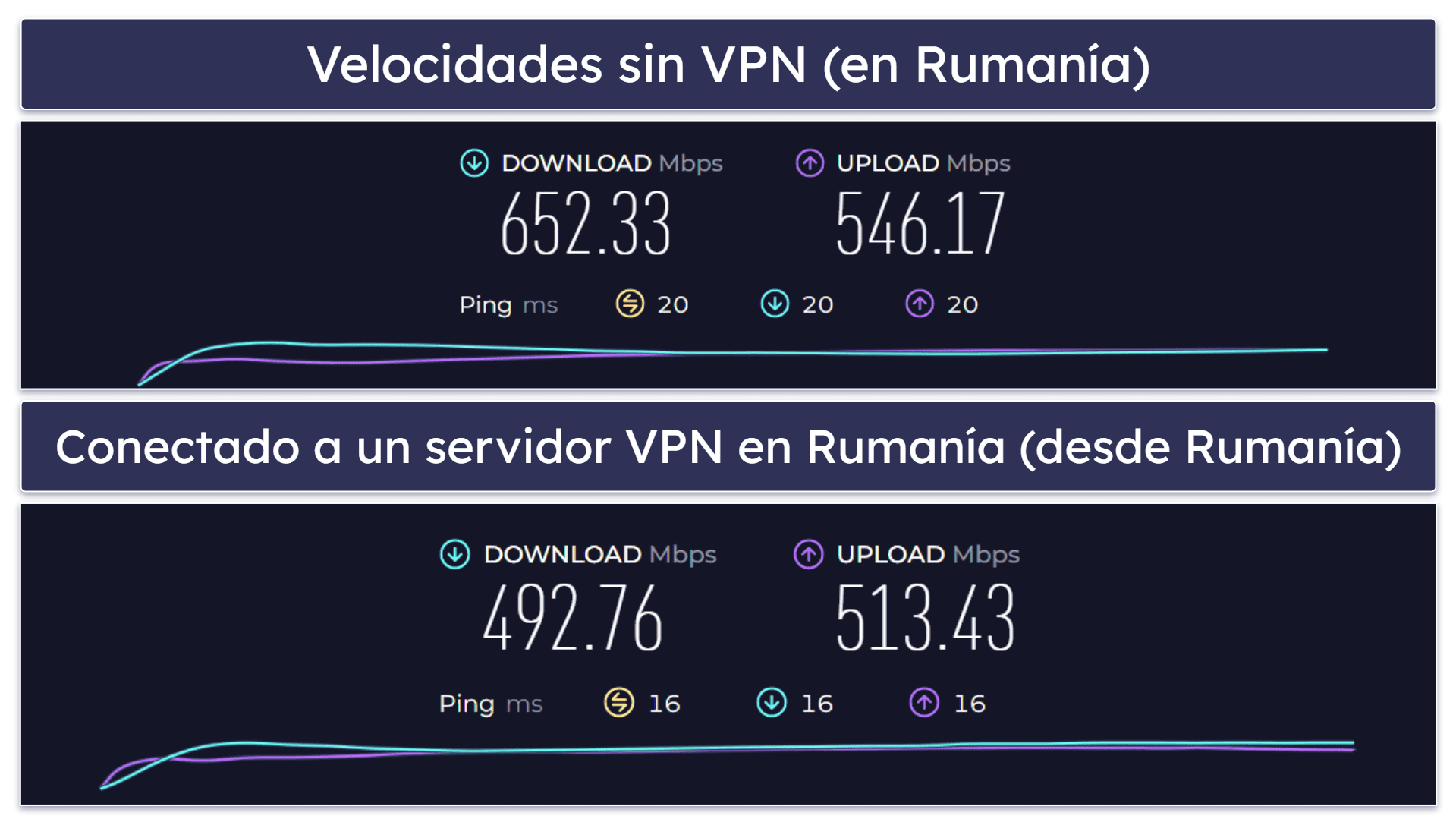 Velocidad y rendimiento de Private Internet Access