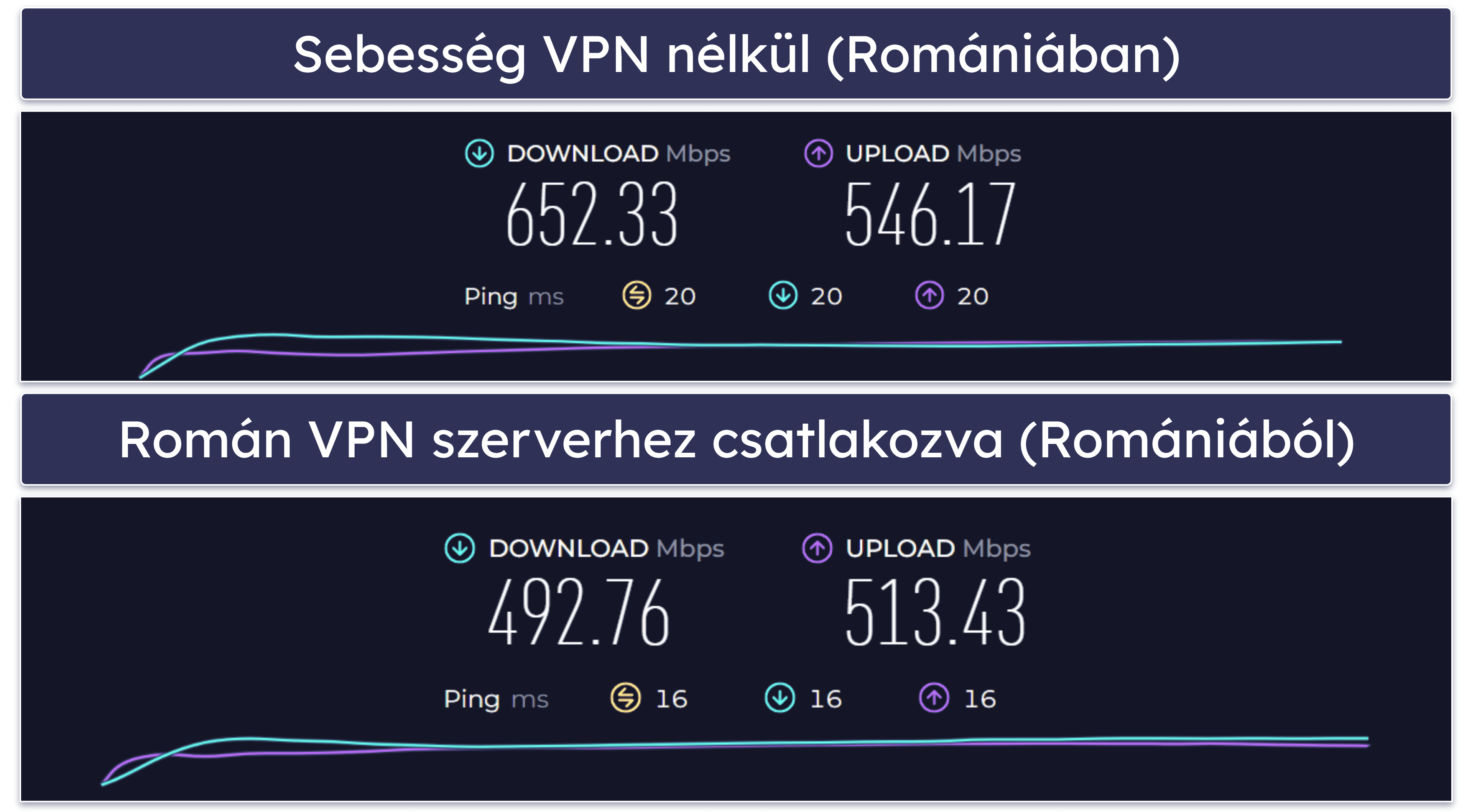 Private Internet Access sebesség és teljesítmény