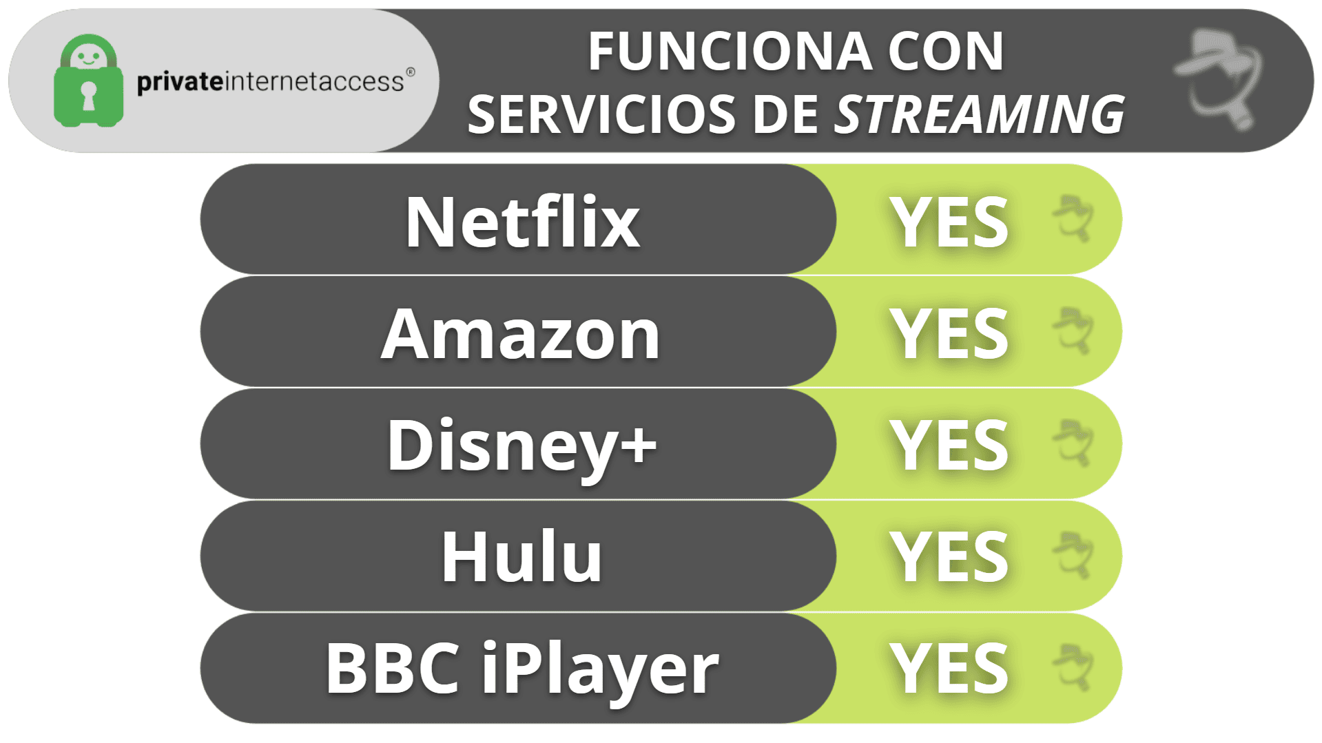 Soporte de Private Internet Access para streaming