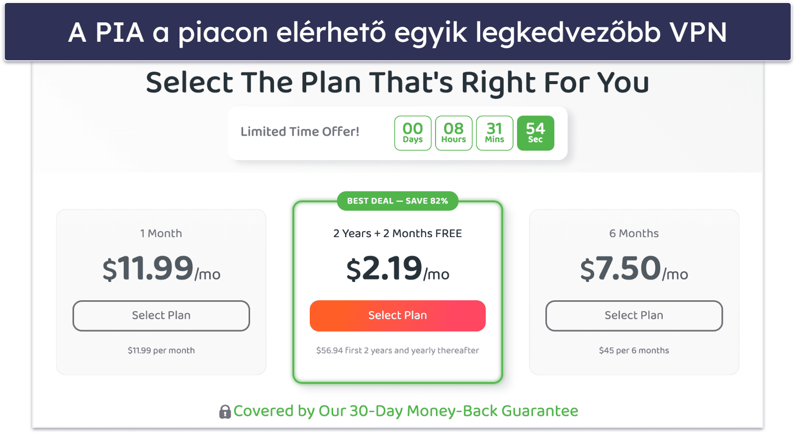 Private Internet Access csomagok és árak