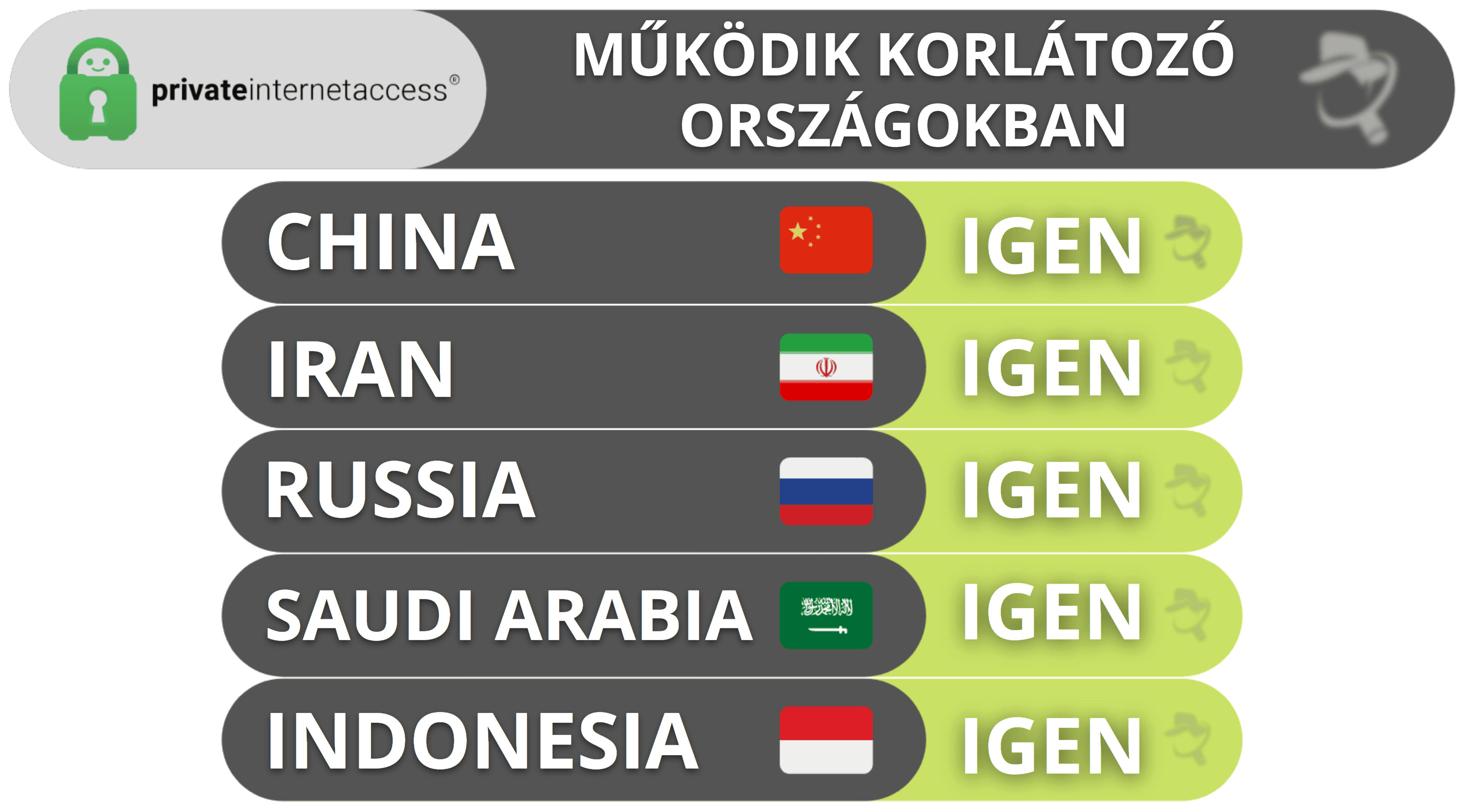 Private Internet Access cenzúra megkerülése