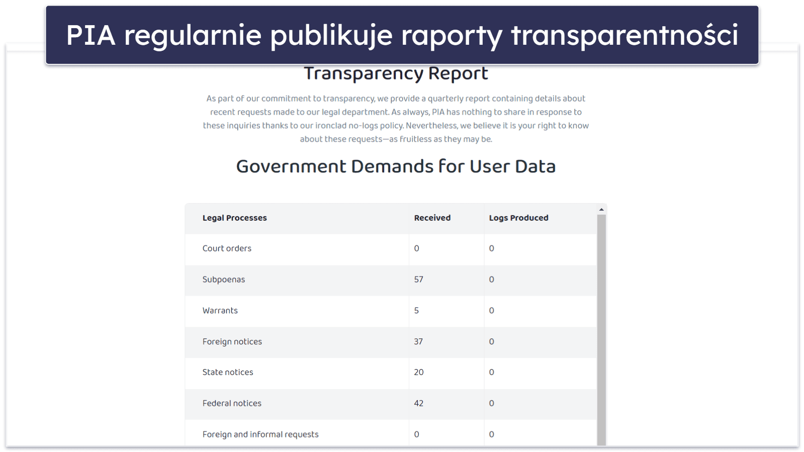 Prywatność i bezpieczeństwo w Private Internet Access