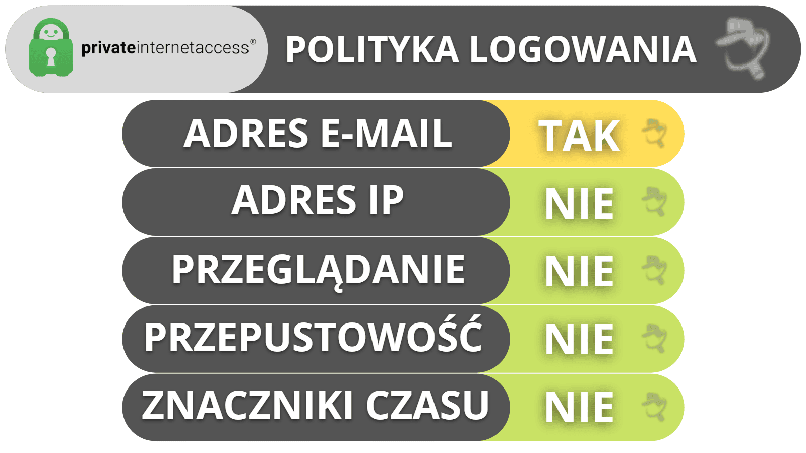 Prywatność i bezpieczeństwo w Private Internet Access