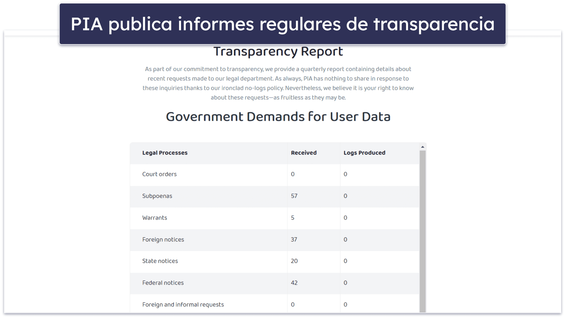 Privacidad y seguridad de Private Internet Access