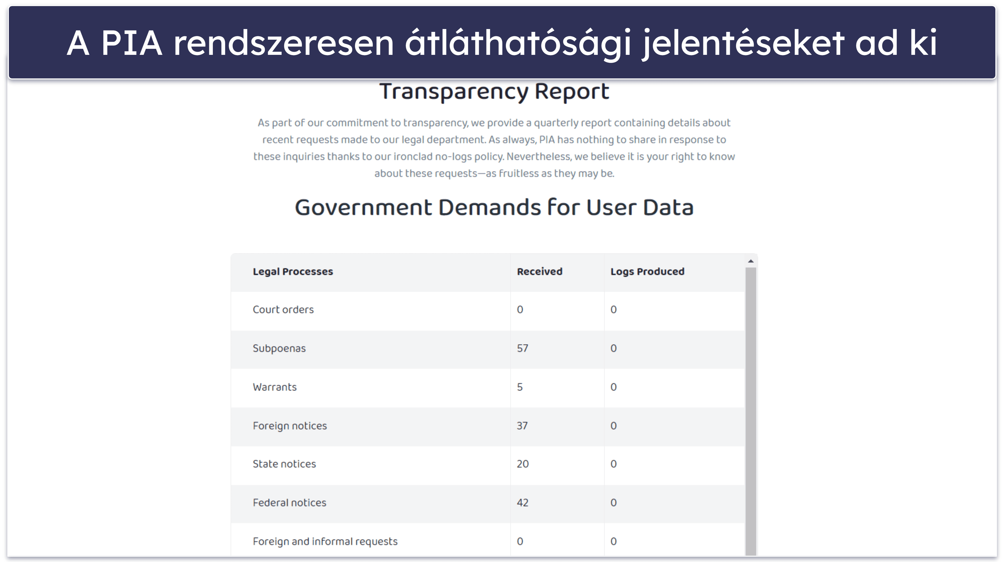 Private Internet Access adatvédelem és biztonság