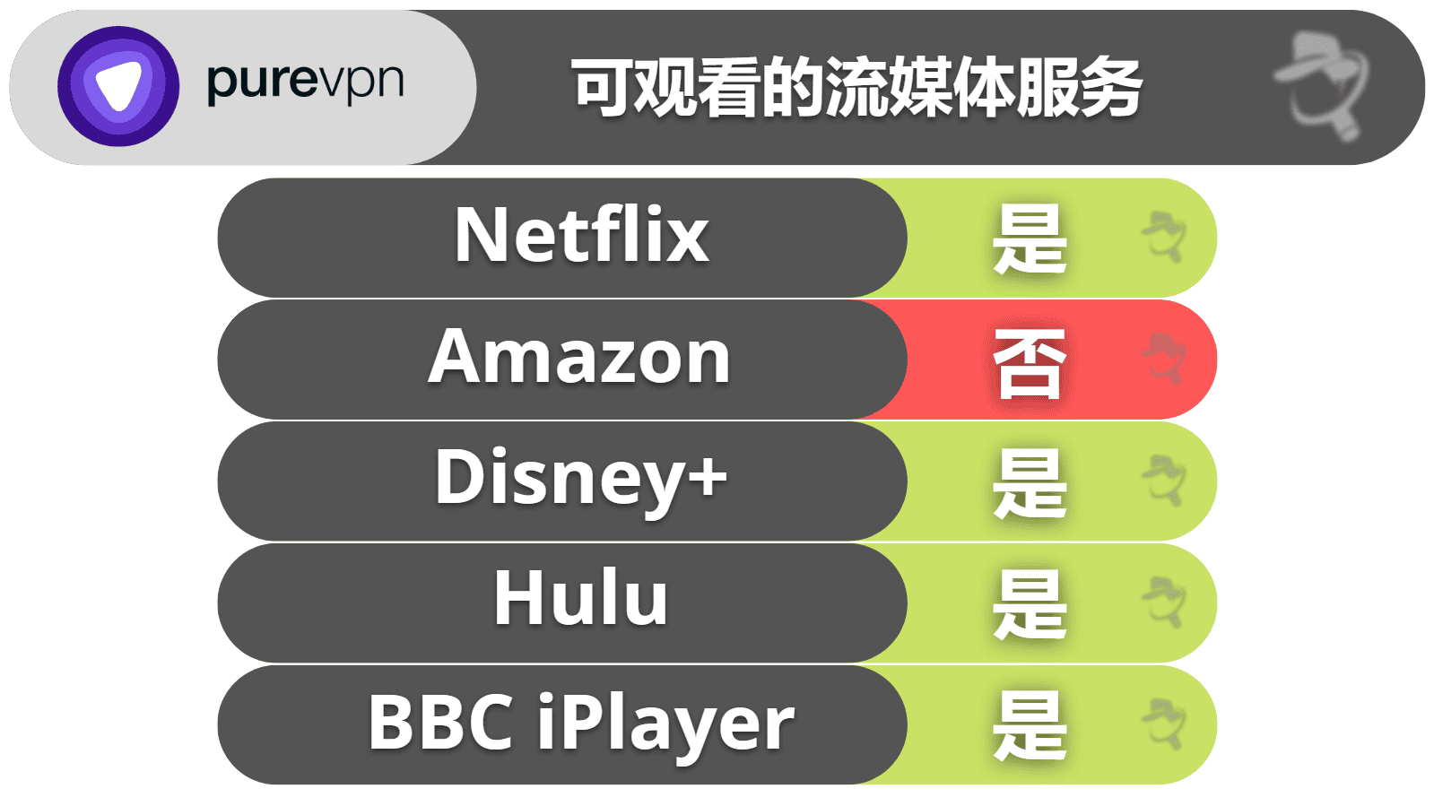 PureVPN 流串流与种子下载：表现不错