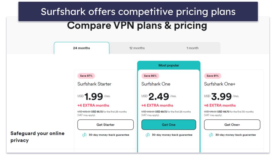 Try Surfshark Risk-Free for 30 Days (Step-By-Step Guide)