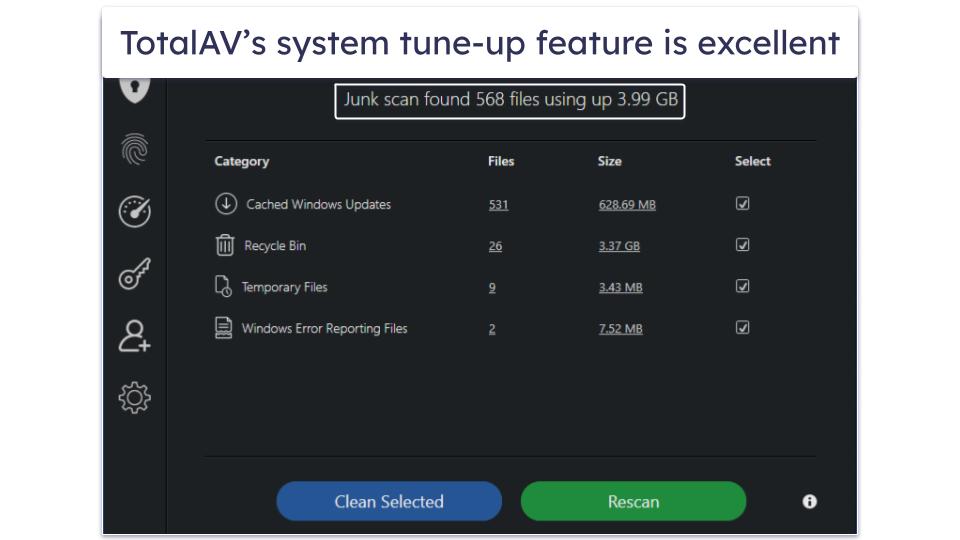 🥉3. TotalAV — Easier to Use (With Great Performance Optimization Tools)