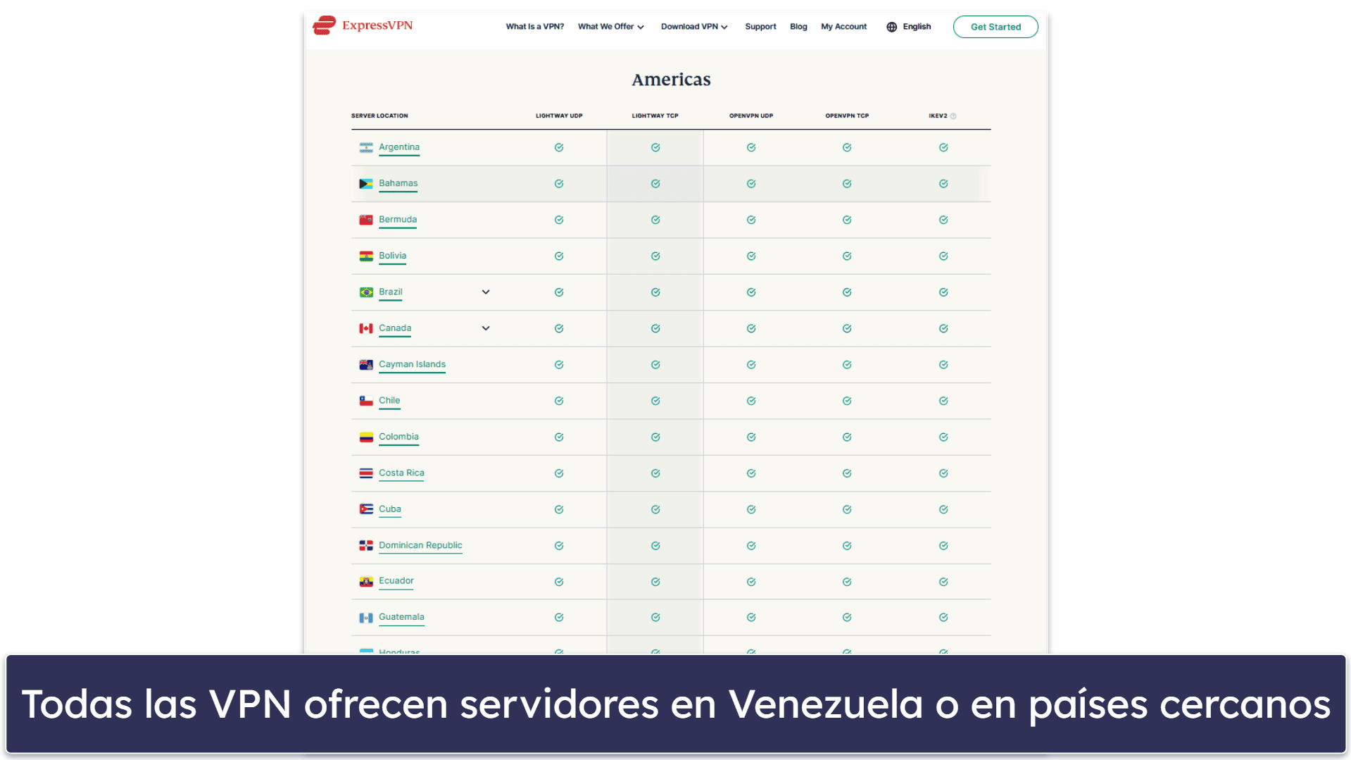 Metodología de las pruebas: criterios de comparación y clasificación