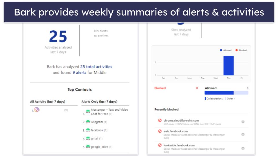 Activity Reports — Bark’s Activity Reports Are More Useful