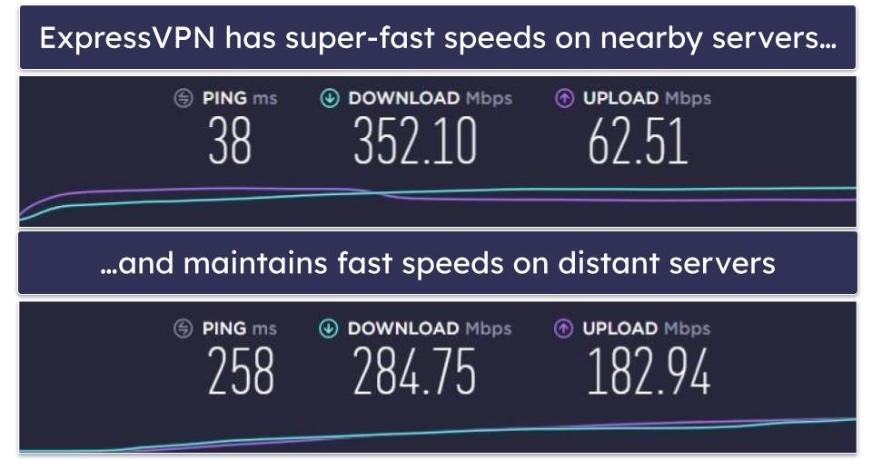 Speeds — ExpressVPN Is Faster