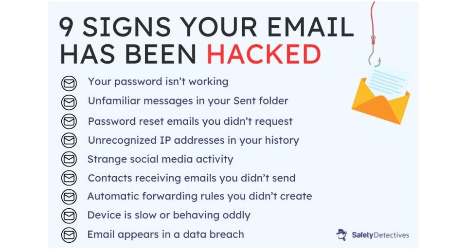 How Do I Know if My Email Has Been Hacked?