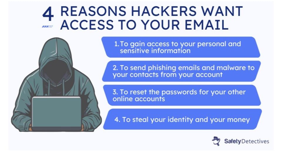 Why Do Hackers Need Your Email?