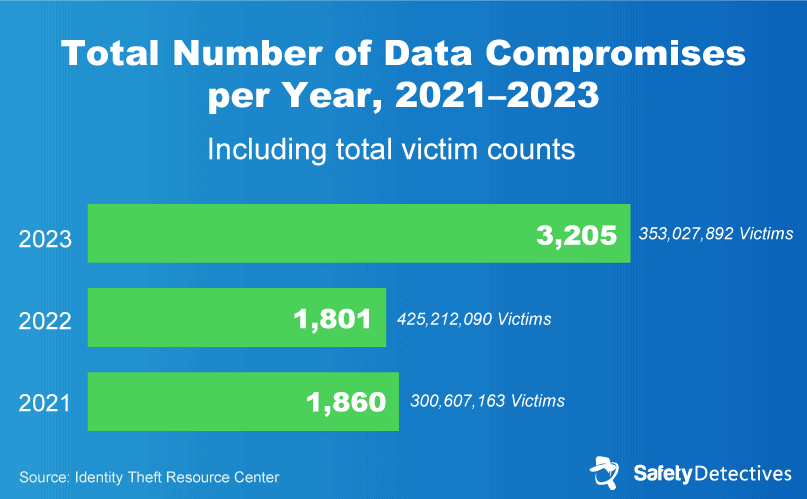 Section 2: Current Trends in Identity Theft