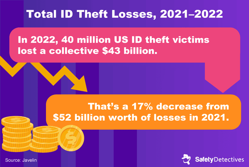 Section 3: Identity Theft Around the World