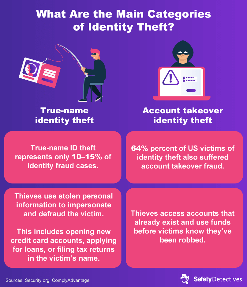 Section 1: Identity Theft – A General Overview