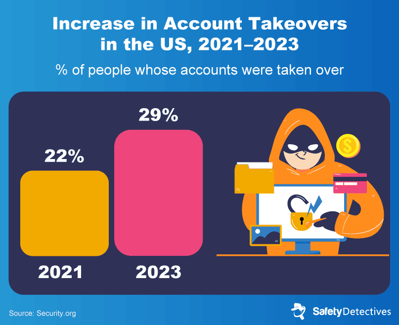 Section 5: The Impact of Modern Technology on Identity Theft