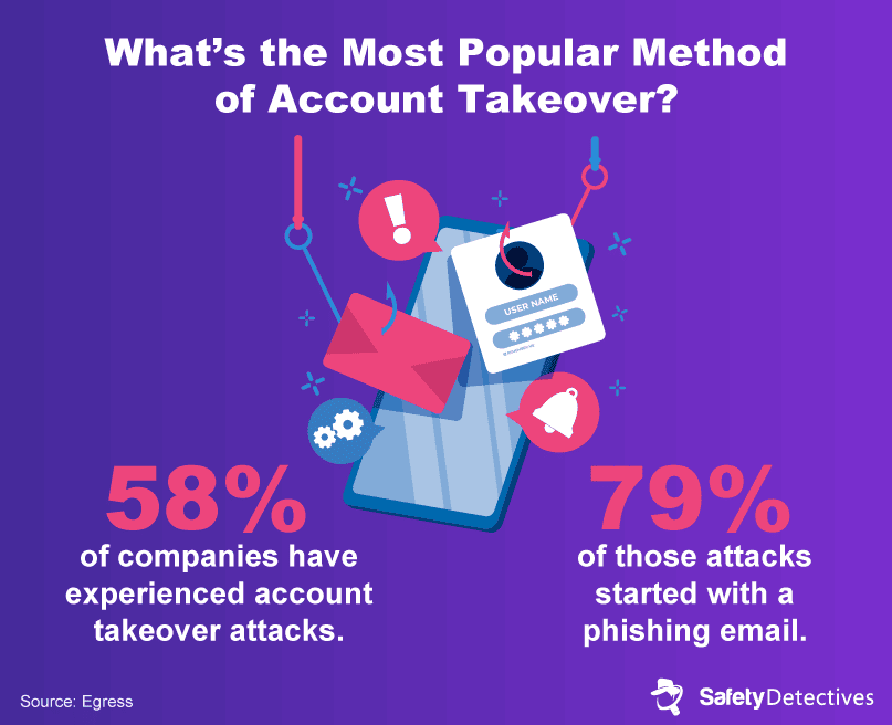 Section 5: The Impact of Modern Technology on Identity Theft