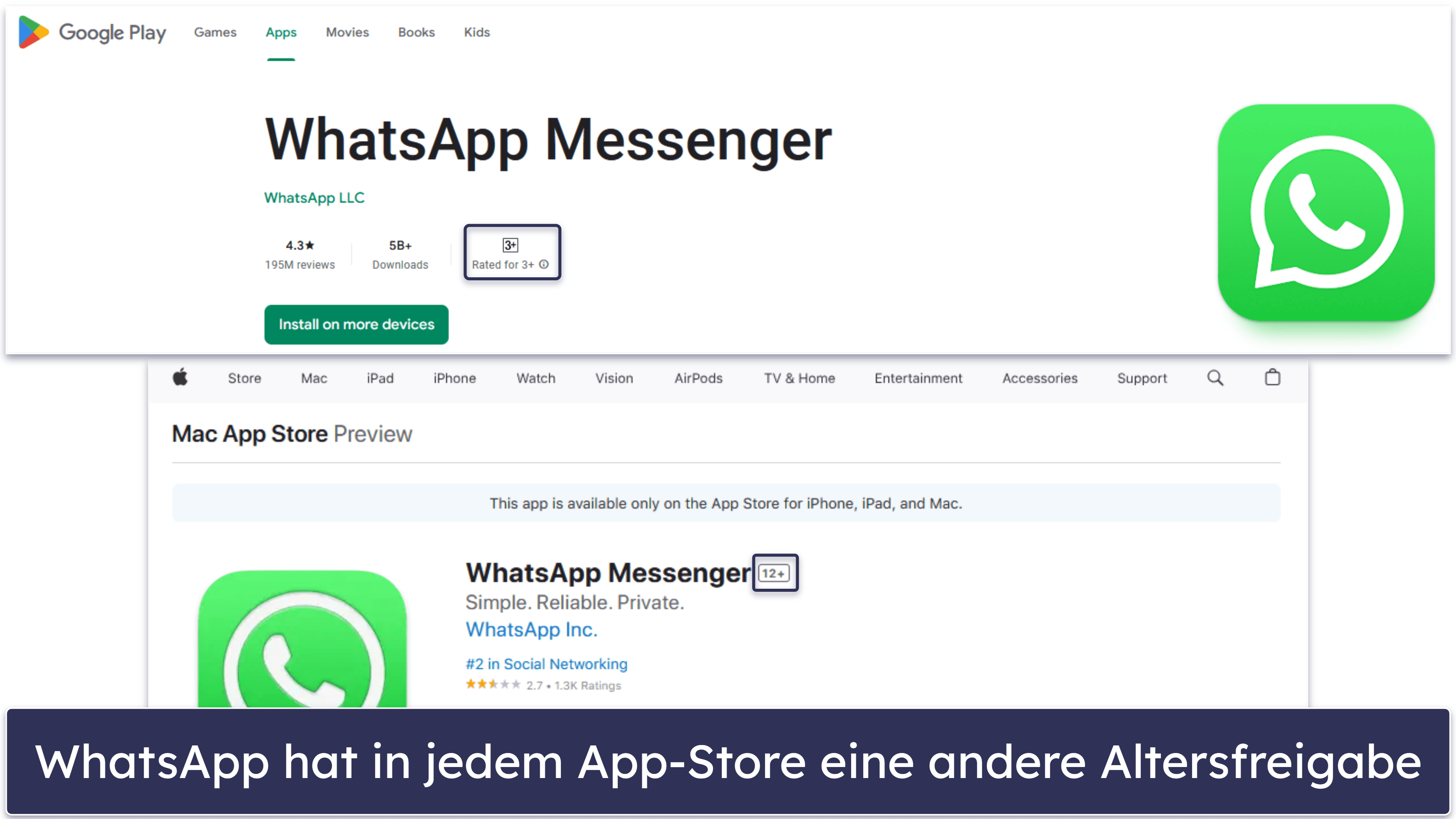 Ab welchem Alter ist die Nutzung von WhatsApp geeignet?