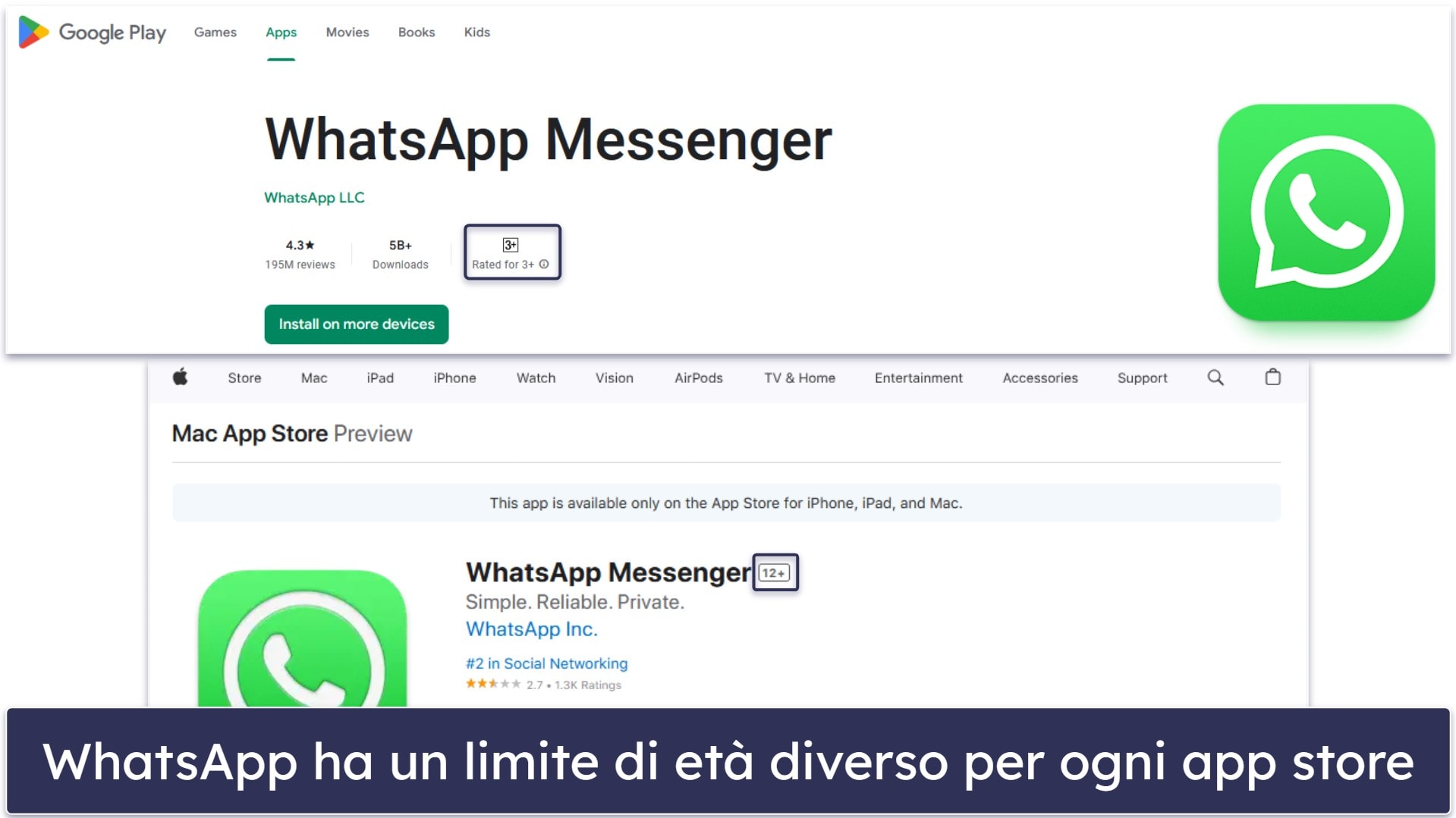 A partire da quale età è consigliabile usare WhatsApp?