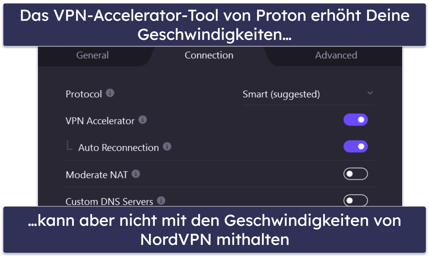 Geschwindigkeit — NordVPN ist deutlich schneller