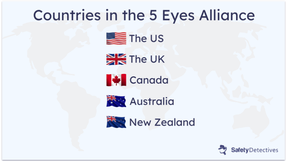 What Is the 5 Eyes Alliance?