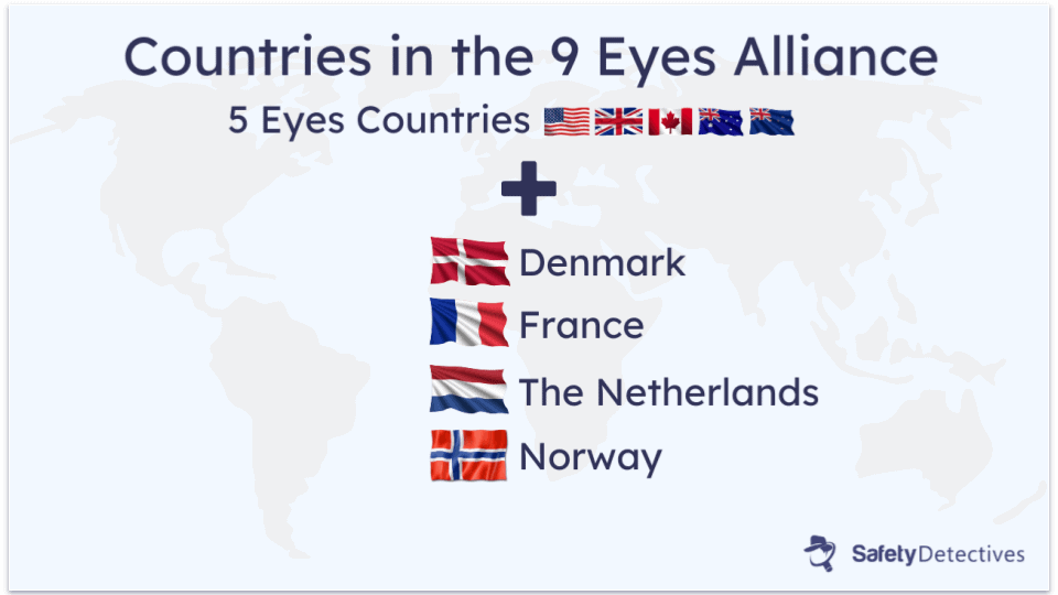 What Is the 5 Eyes Alliance?