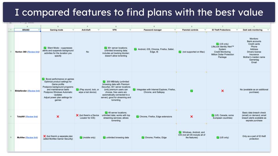 Testing Methodology: Comparison &amp; Ranking Criteria