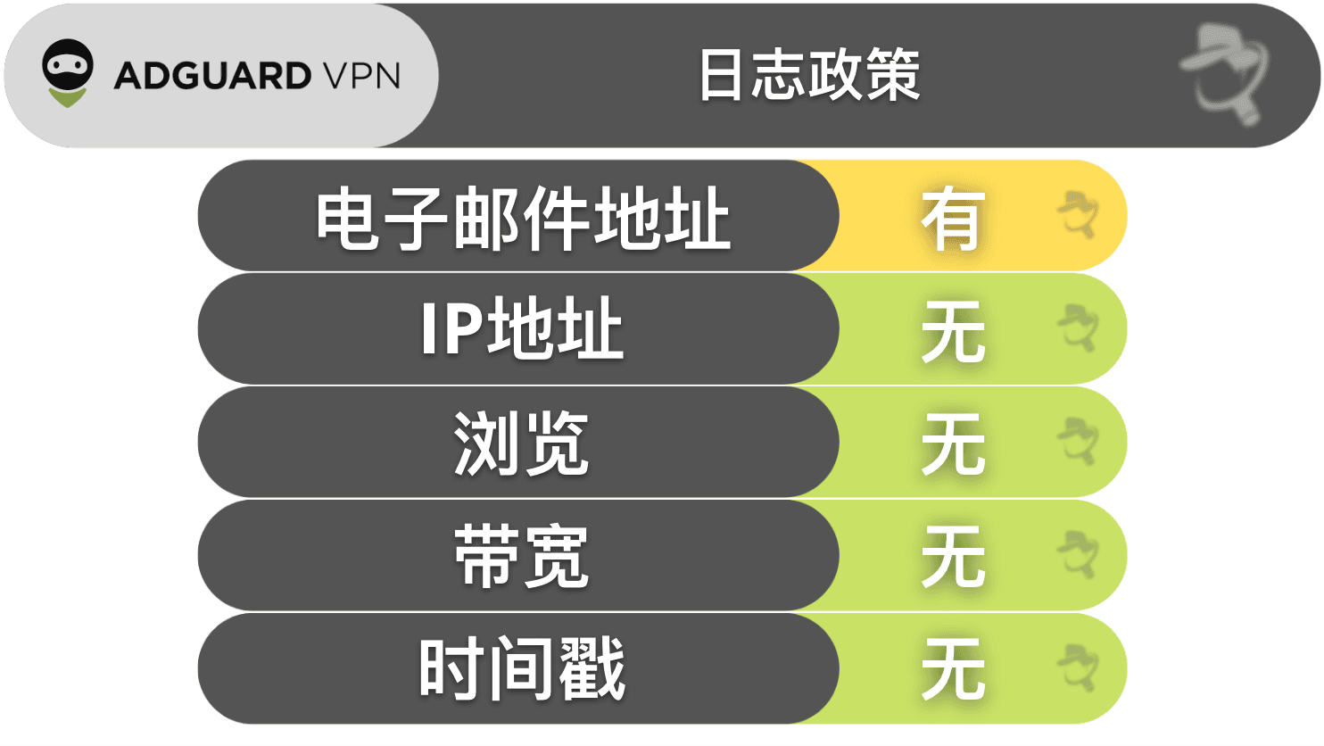 AdGuard VPN隐私与安全——严格的无日志政策和对隐私友好的位置