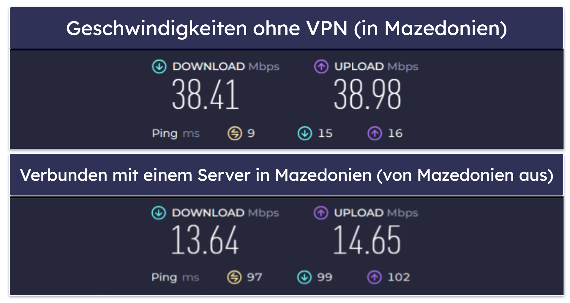 Avast SecureLine VPN – Geschwindigkeit und Leistung: Verlangsamungen auf lokalen und entfernten Servern