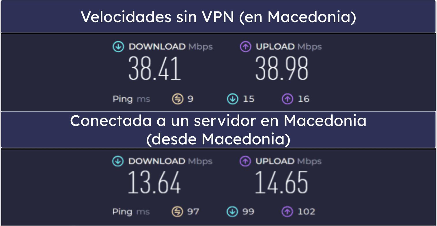 Velocidad y rendimiento de Avast SecureLine VPN: ralentizaciones en servidores cercanos y distantes